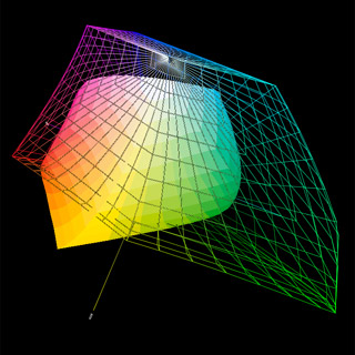 AdobeRGB vs IP4000PR1