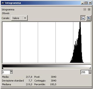 Istogramma di un'immagine molto chiara