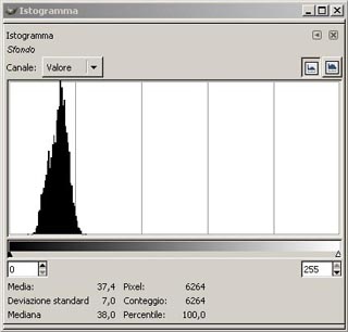 Istogramma di un'immagine molto scura