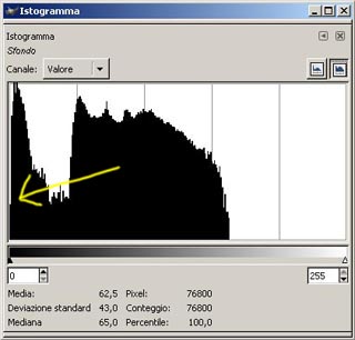 Istogramma di un'immagine con clipping del nero